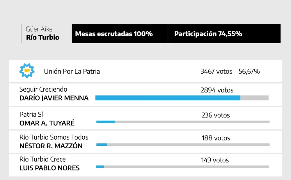 resultados Menna23-02