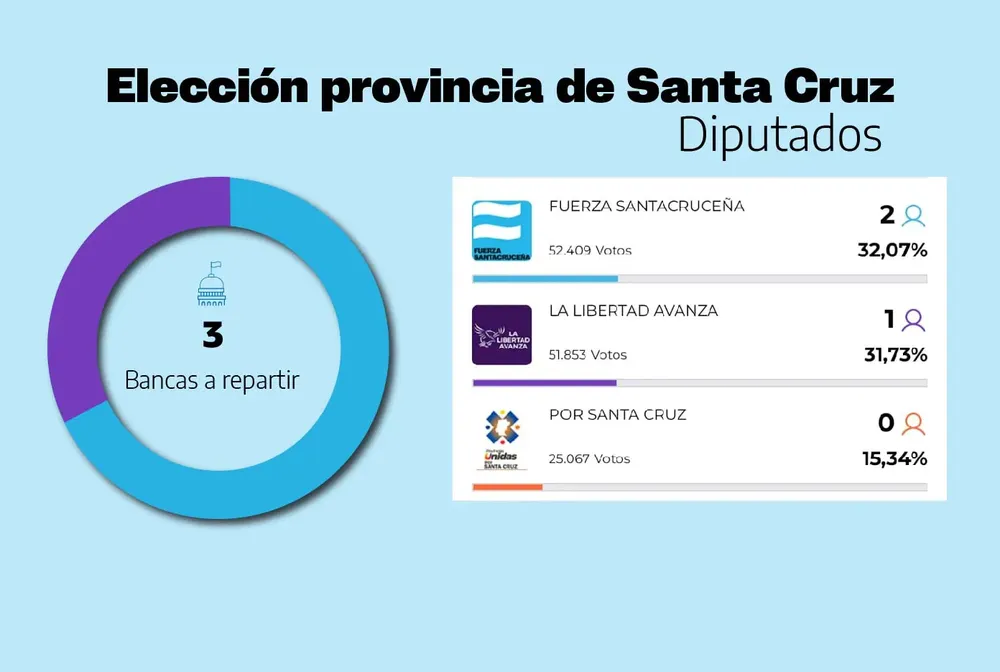 foto elecciones_Mesa de trabajo 1